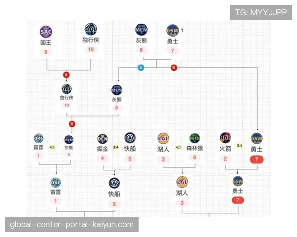 湖人詹姆斯负荷管理 关键时刻接管比赛与体能分配策略